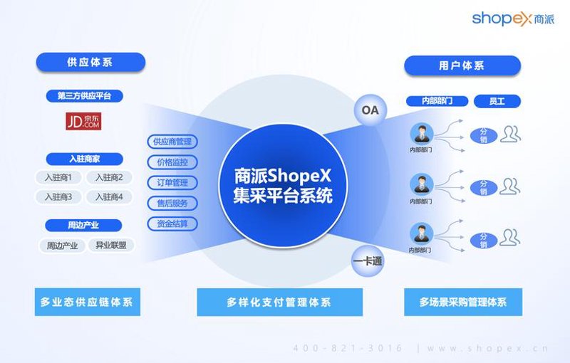 物资供应：行业趋势与挑战